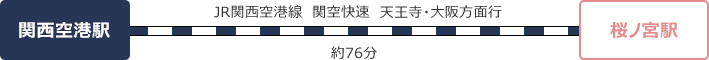 関西国際空港からのアクセス