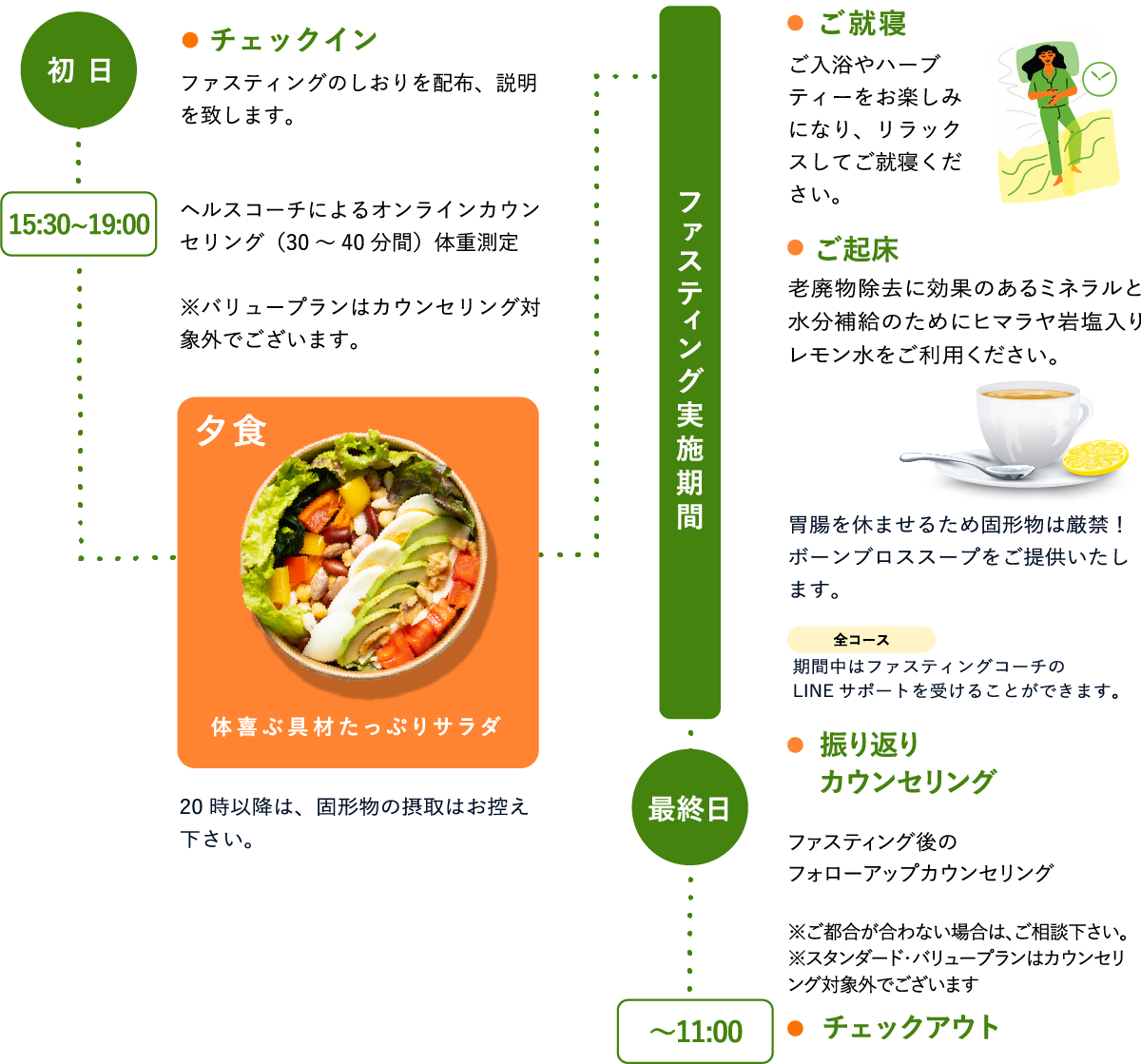 ファスティングコーススケジュール
